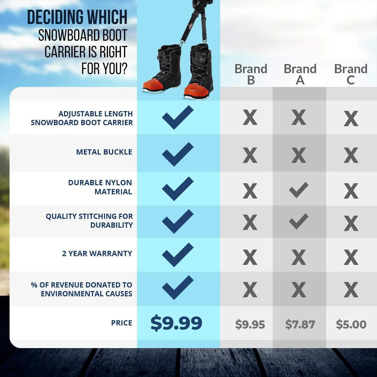 Athletrek Ski Boot & Snowboard Boot Carrier Straps | Adjustable Easy Carry Strap for Adult & Youth| Use Over Shoulder to Free up Hands | Perfect Ski Snow Winter Gear Accessory (Snowboard Boot Strap)